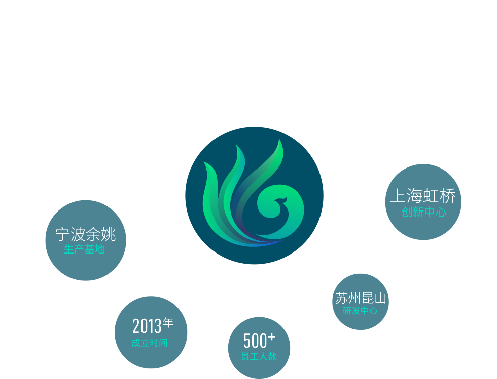 宁波熊猫生物科技有限公司